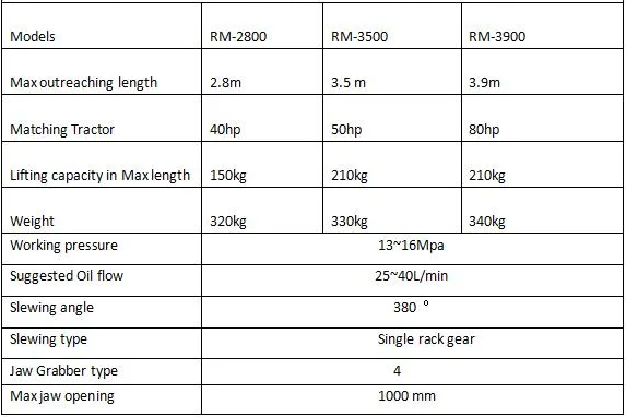 Grabber Crane Grabber Crane
